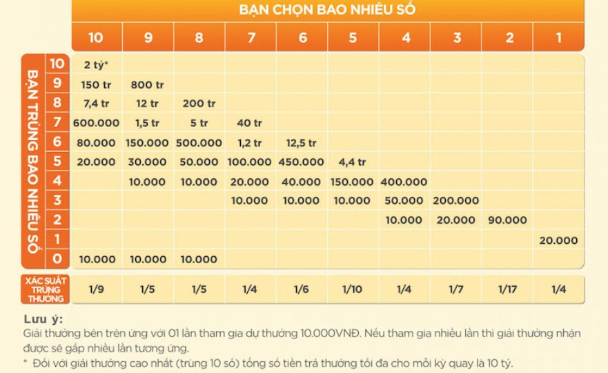 Lý do xổ số keno tại 8kbet được nhiều người ưa chuộng