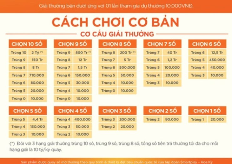 Hướng dẫn cách chơi xổ số keno đơn giản dễ hiểu nhất