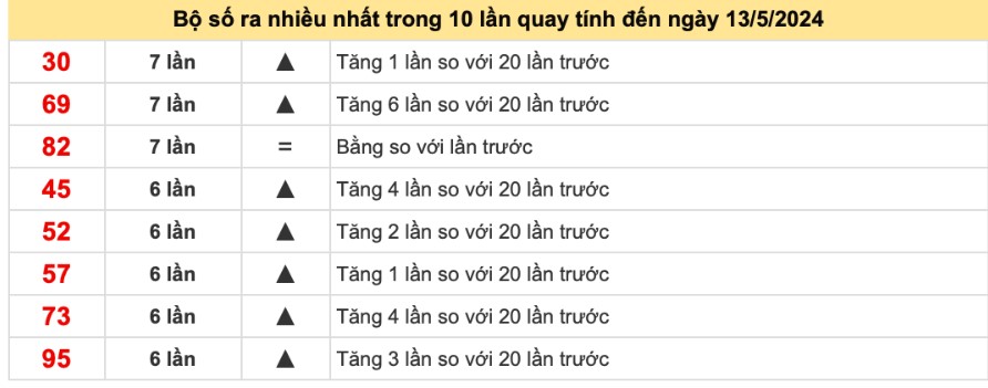 Hướng dẫn cách soi cầu lô bạc nhớ 8kbet cực hay của cao thủ